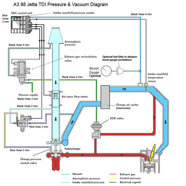 Tdi Engine Diagram